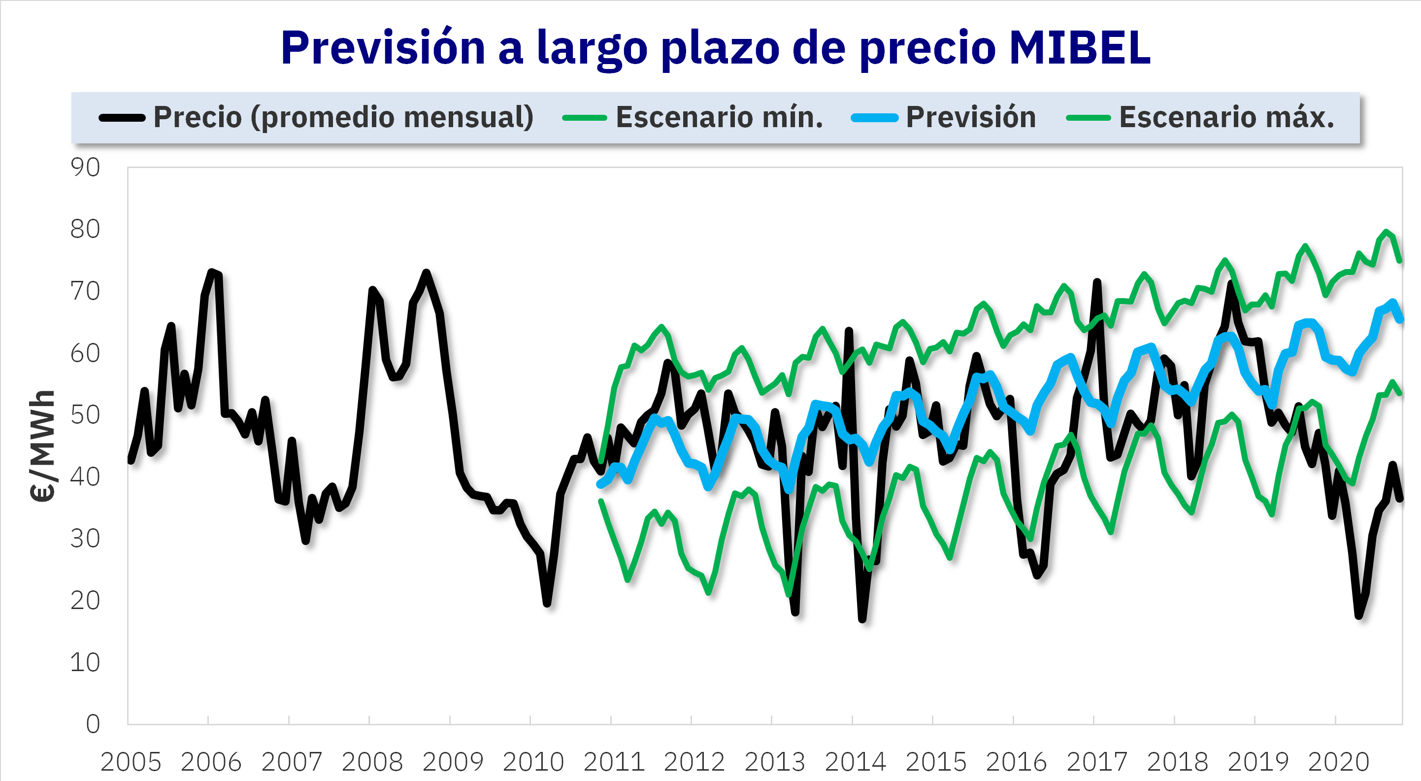 Previsiones de largo plazo robustas, coherentes y científicas: la clave de la visión de futuro de AleaSoft