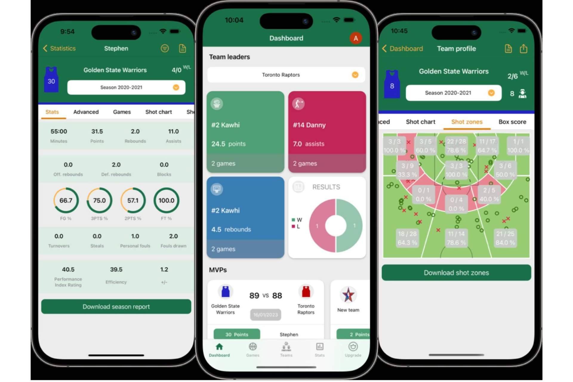 Cómo Basketball Stats Assistant está cambiando el funcionamiento de los clubes de baloncesto
