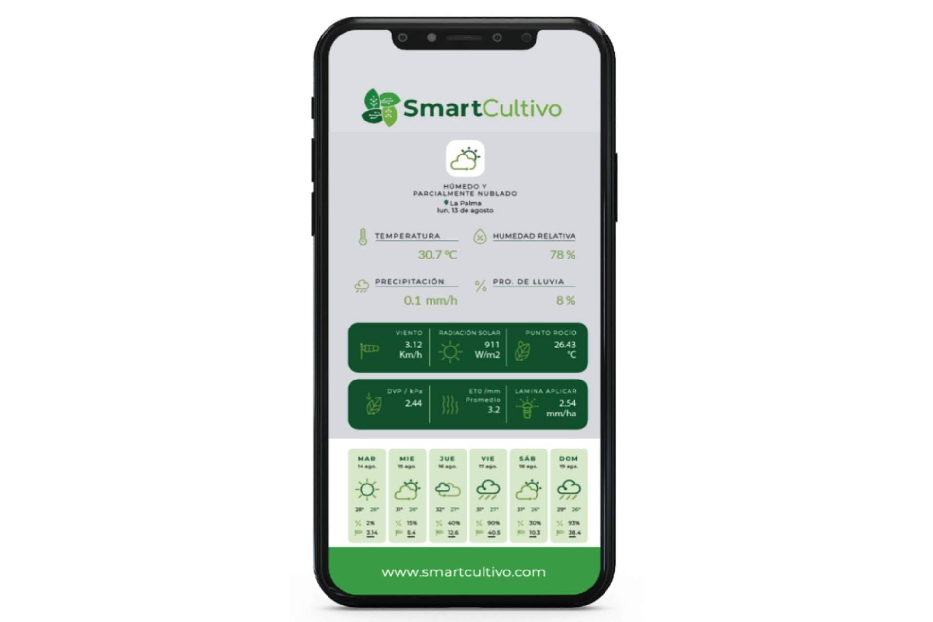 SmartCultivo; la revolución y el futuro en el mundo de la agricultura