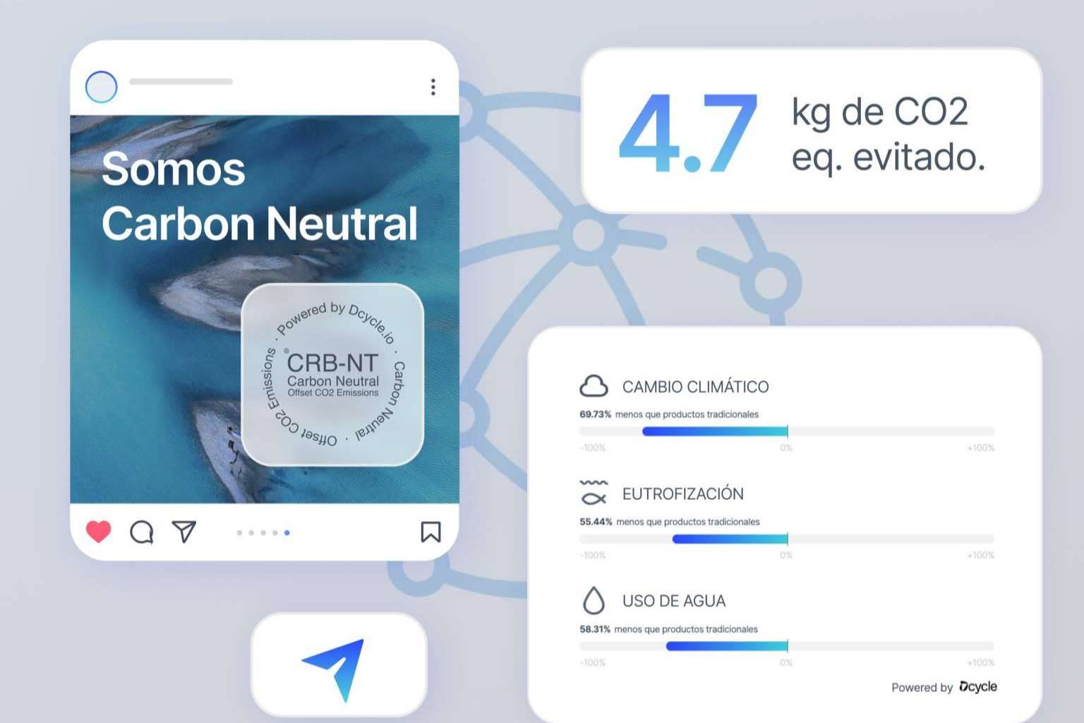 Dcycle ayuda en la gestión ambiental